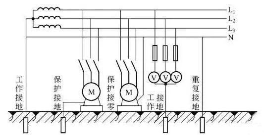 电气接地基础知识讲解,电力接地方法大全