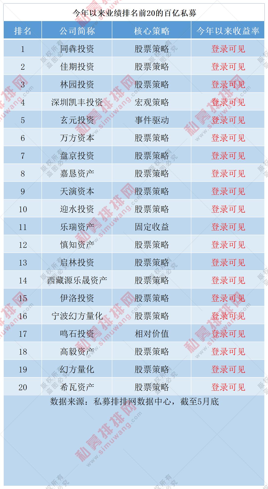 私募排名林园,私募百亿大佬林园