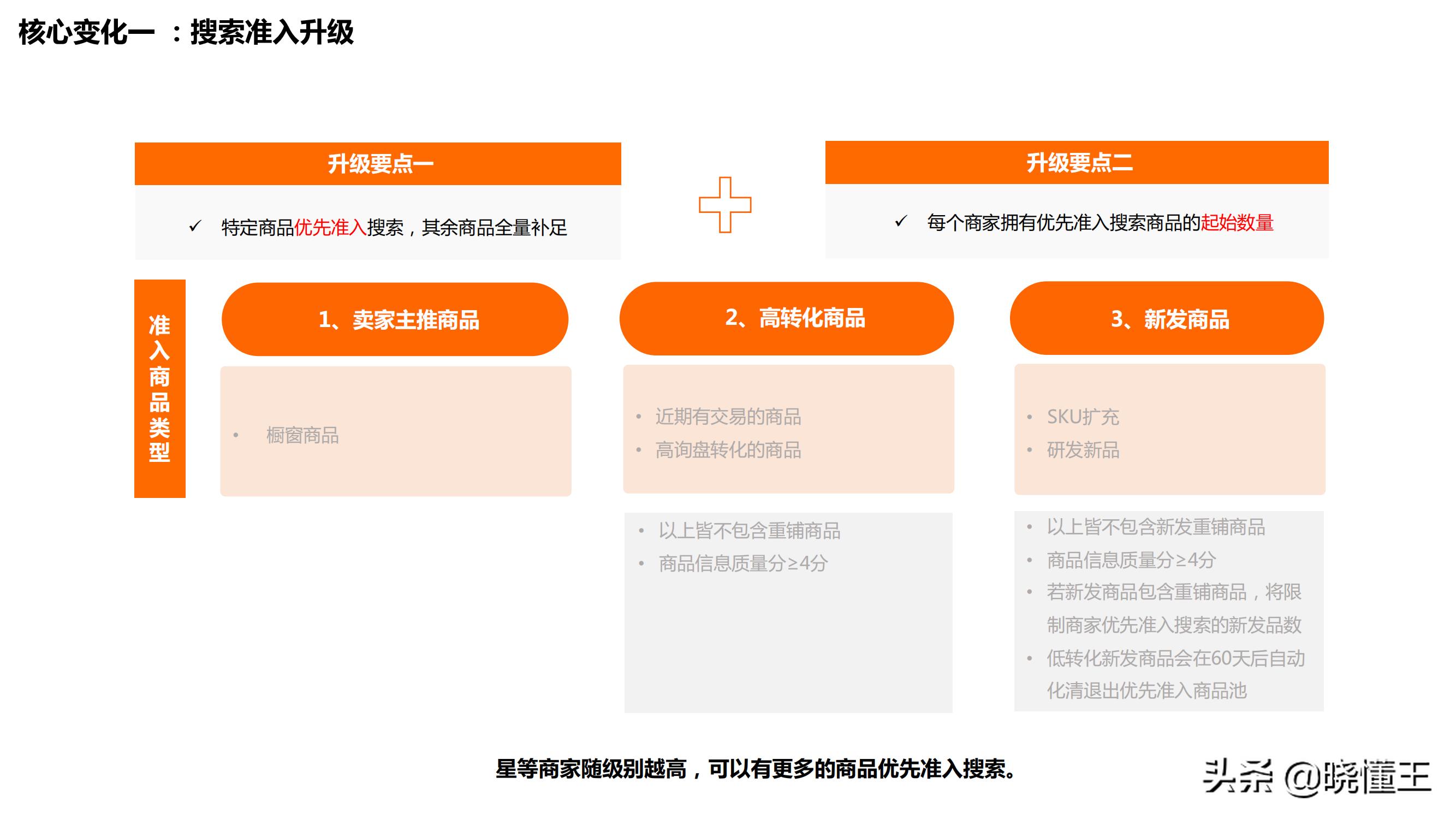 阿里巴巴国际站全网流量布局,阿里国际站运营小白入门基础知识