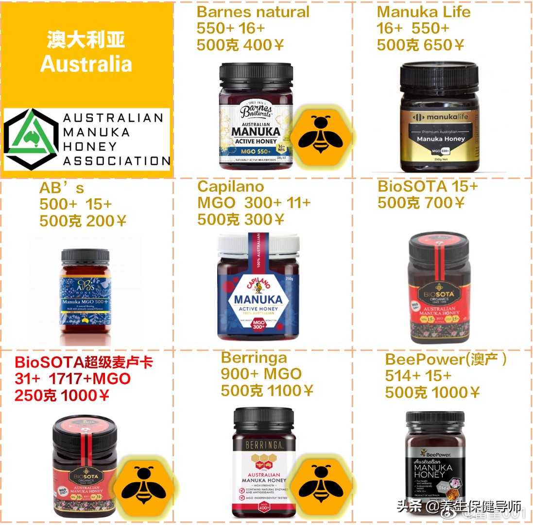麦卢卡蜂蜜哪个国家最好,新西兰麦卢卡蜂蜜10000克价格