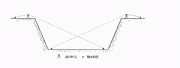 房建测量放线孔如何设置,房建全站仪测量放线最全教程