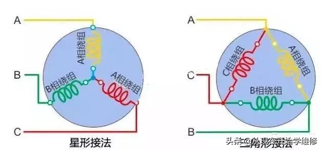 电动机接法不同运行功率不同吗,电动机接法的区别