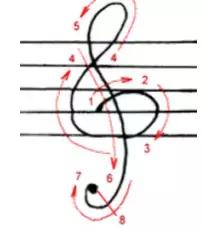 简谱五线谱对照的乐理书,五线谱儿童乐理古典吉他