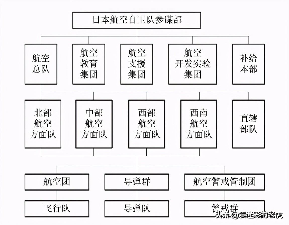 日本航空真实实力,日本自卫队航空母舰实力
