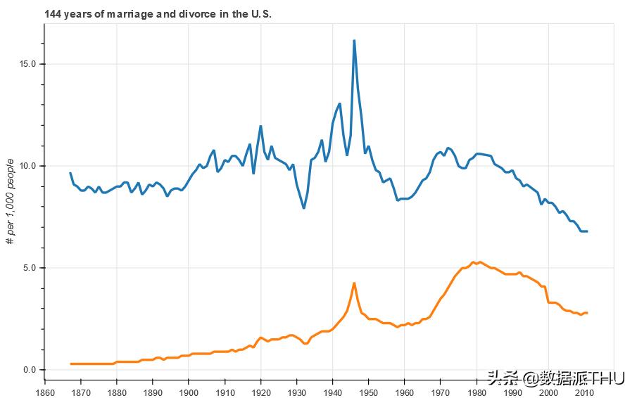 python编写一个函数绘制折线图,python怎么绘制多点折线图