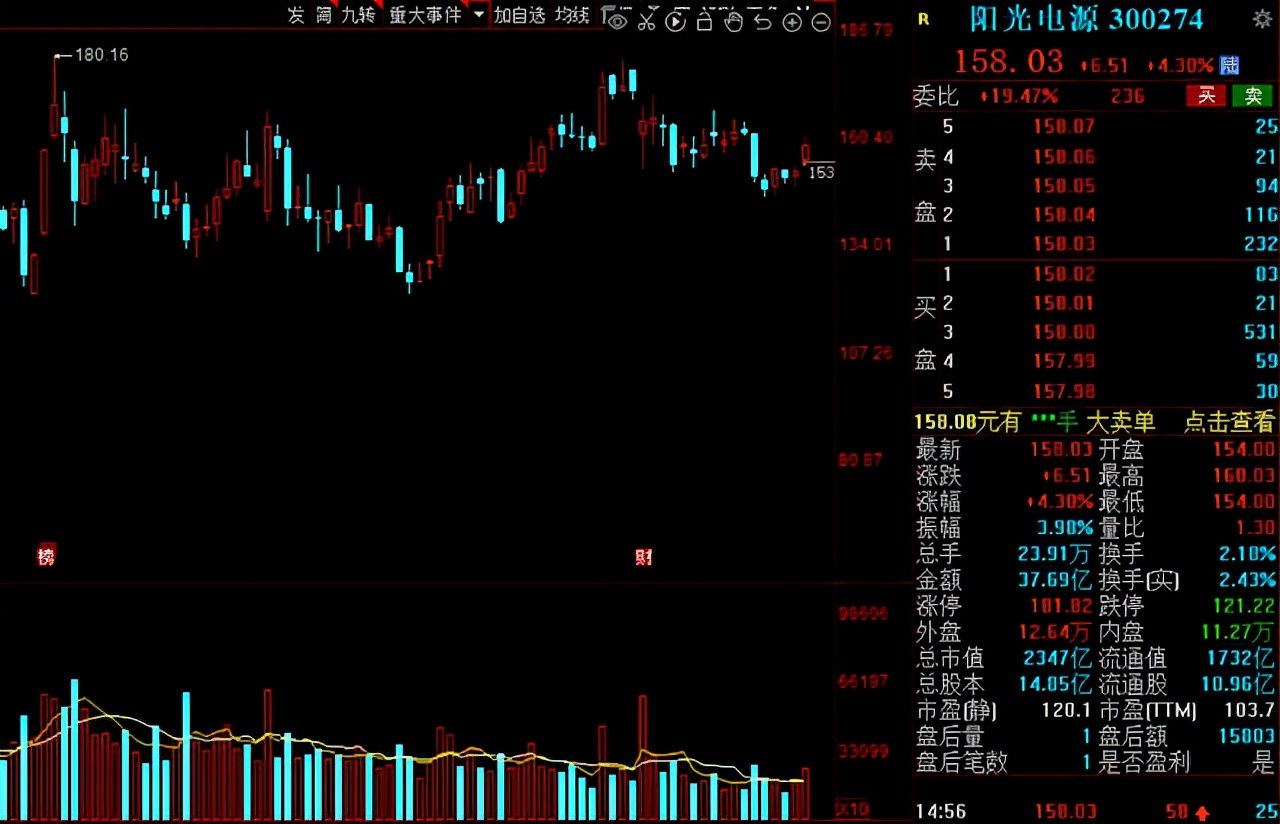 光伏风电新能源潜力股,2021光伏产业概念股活跃股