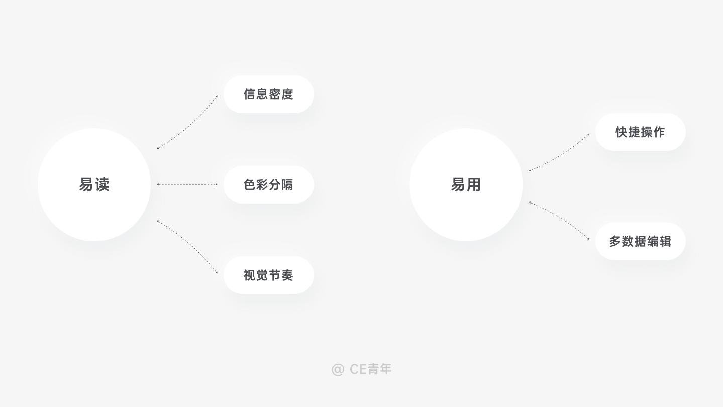 b端后台设计尺寸,b端设计选项卡