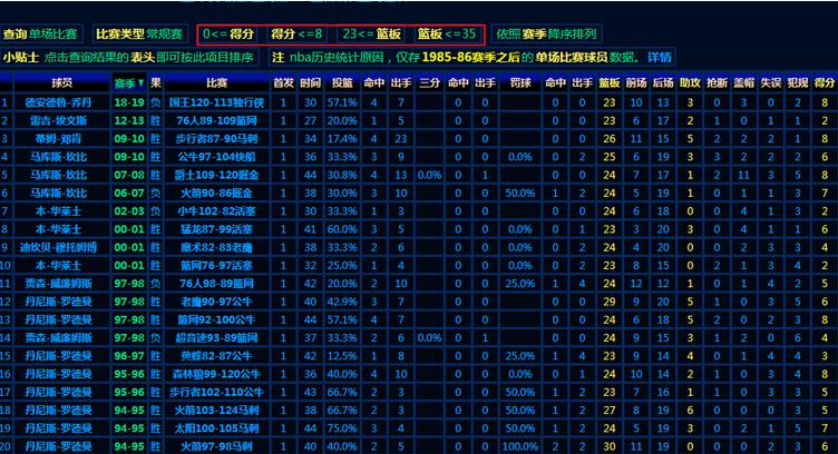 8+23见过吗？小乔丹化身为樱木花道，前场篮板都比得分多