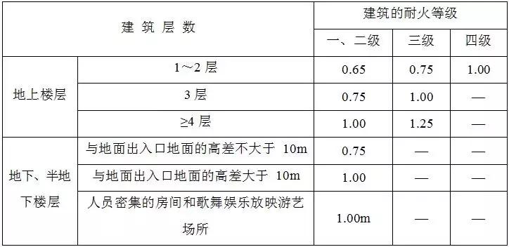 建筑防火通用规范新规范解读,建筑防火通用规范深度解读