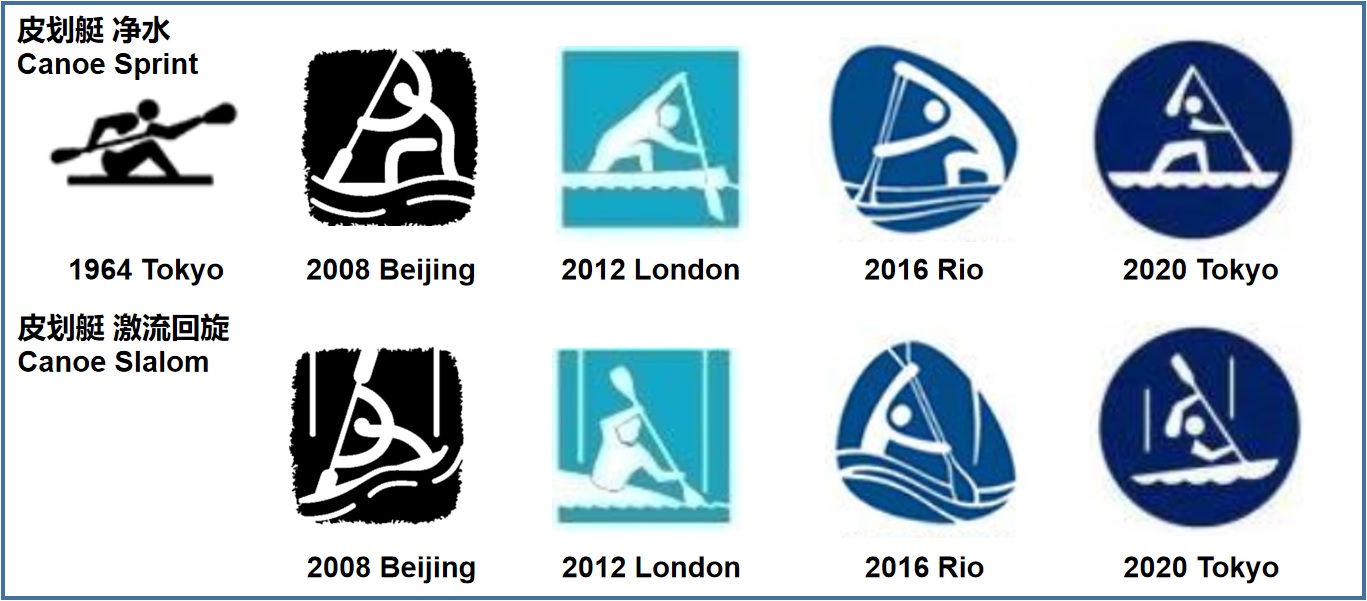 东京奥运会项目演变logo,东京奥运会开幕式50个图标