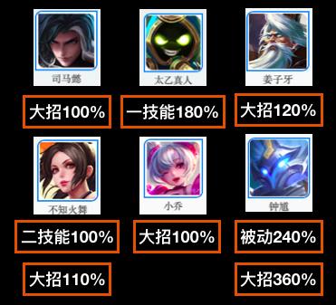 新赛季妲己怎么这么弱,妲己那么弱为什么那么多人玩