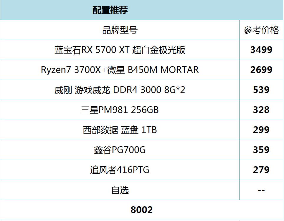 使命召唤战区2k配置,2k吃鸡稳定200帧显卡配置