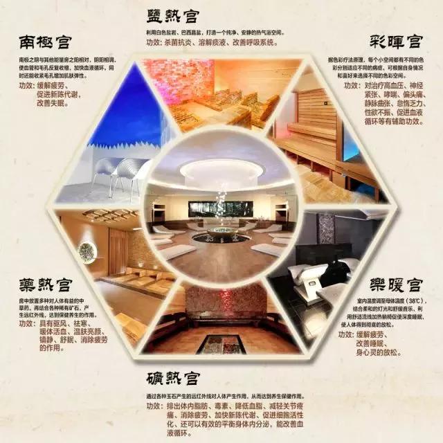 广州碧泉空中温泉晚餐时间表,从化碧泉空中温泉自助晚餐