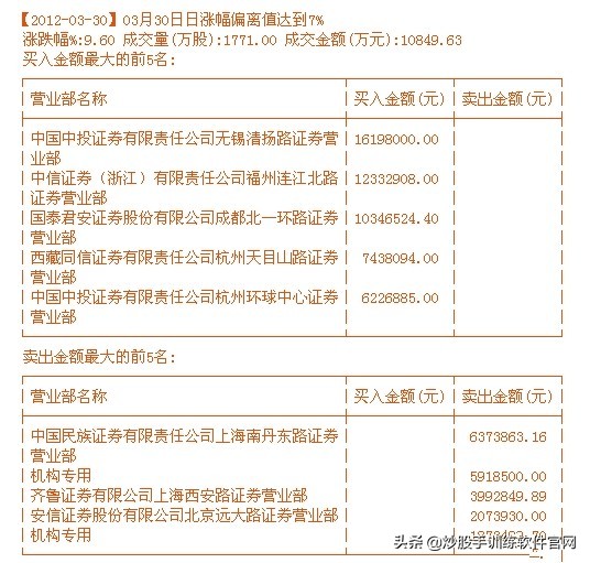 适合股市小白看盘买卖指标,看盘软件哪个最好能提示买卖点