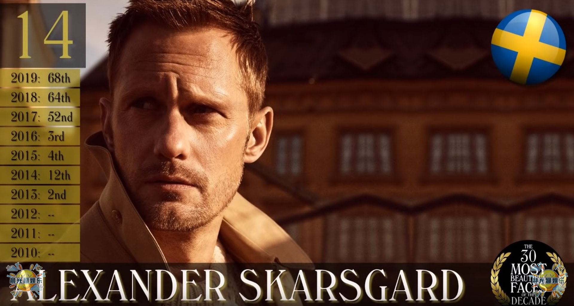 23年世界上最帅的男人全球排名,全球公认最帅的十个男人