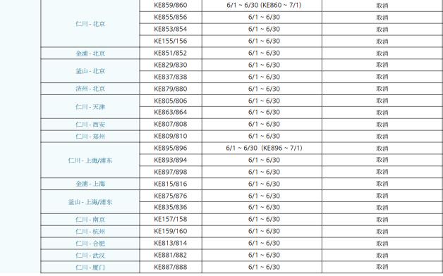 中韩航班6月攻略,2021中韩航班信息一览表
