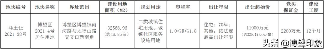 博望横博苑土地出让价格,博望法拍房最新信息