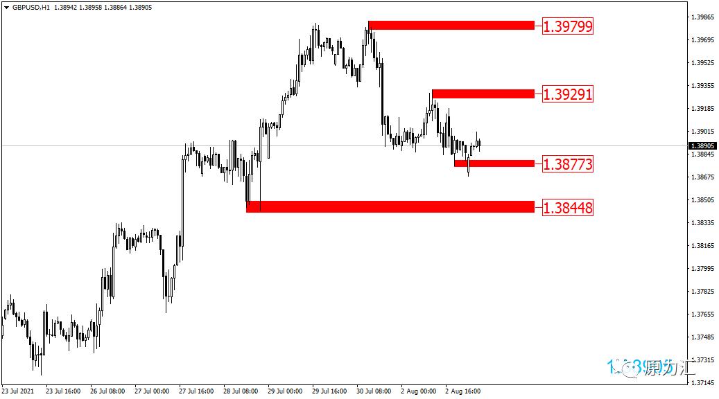 黄金外汇原油日内交易策略分析,外汇黄金原油交易策略3月10日
