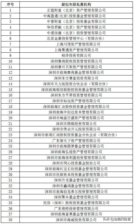 突发！又有73家私募疑似失联，有投资者买1300万亏近1000万