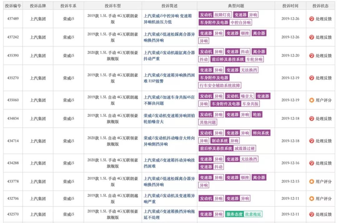 荣威i5到店调查:6.89万起,上市首月销量过万,一年后怎样了?
