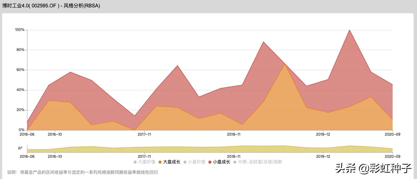 浅谈博时基金可信度,解读博时基金靠谱吗