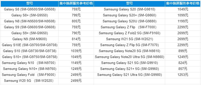 为什么有些手机是直屏换屏贵呢,为啥手机换屏价格差距这么大