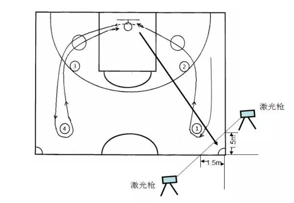 广东省高考体育术科计算公式,广东2021体育术科考试评分标准
