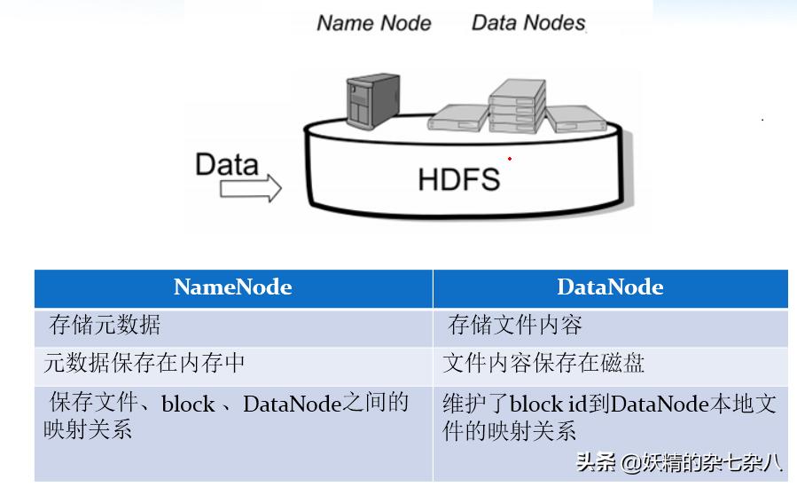 hadoop快速入门,hadoop总结论文