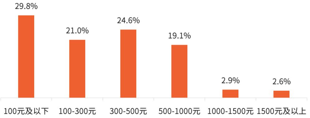 保健品行业为什么衰落,保健品的发展现状及对策