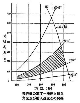 日本氧气鱼雷研发,日本最新的鱼雷