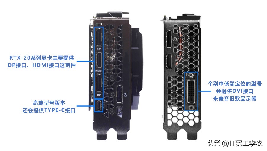 视频接口与视频线详解！