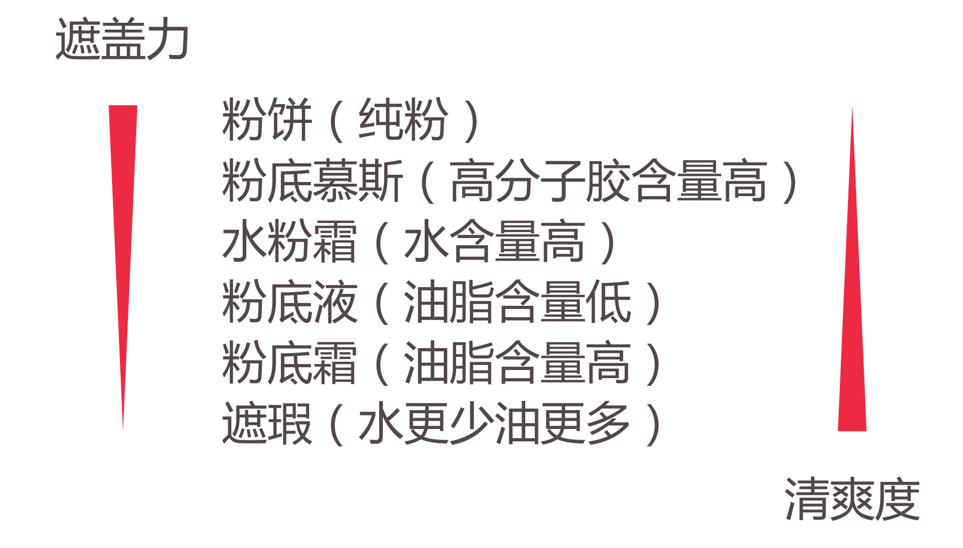 适合干皮的小仙女们的那些粉底