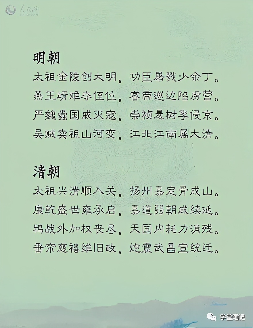 中国历史各个朝代记忆方法,中国24个朝代顺序口诀思维导图
