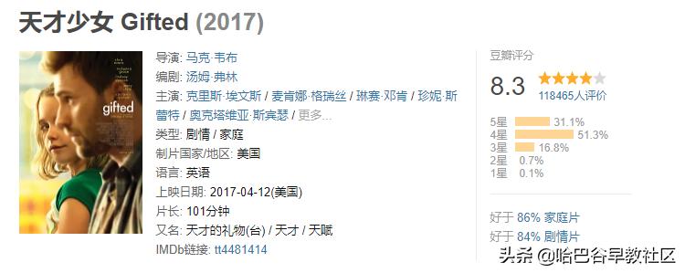 20部经典高分电影推荐给孩子,十部顶级教育励志动画电影