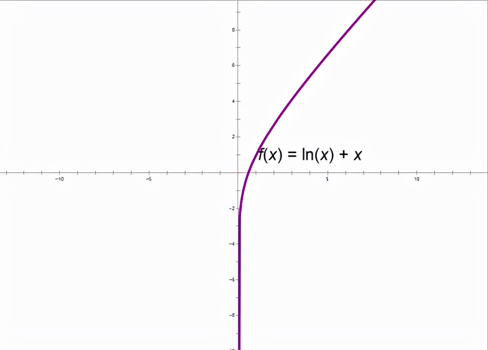 导数中六种常见函数图像,导数必考题型