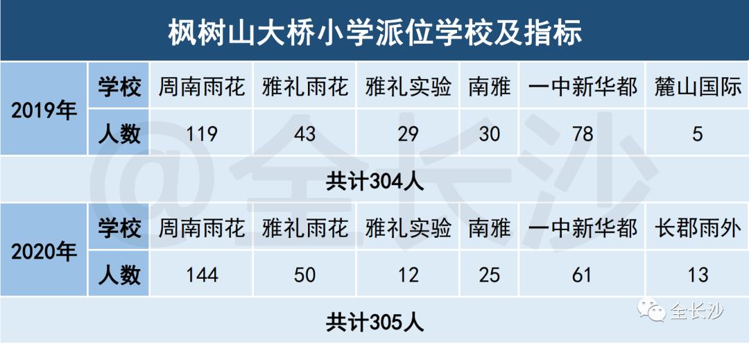 长沙市枫树山集团,湖南长沙实力最强的企业有哪些