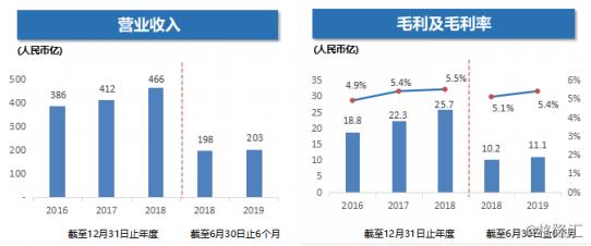 河北建设集团发展纪实,河北建设集团年中会议