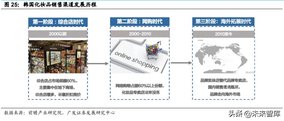 odm化妆品的前景,化妆品odm行业深度报告
