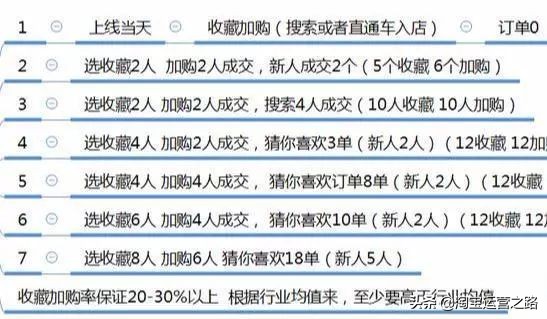 直通车推广引爆手淘访客,怎么通过直通车引爆手淘首页