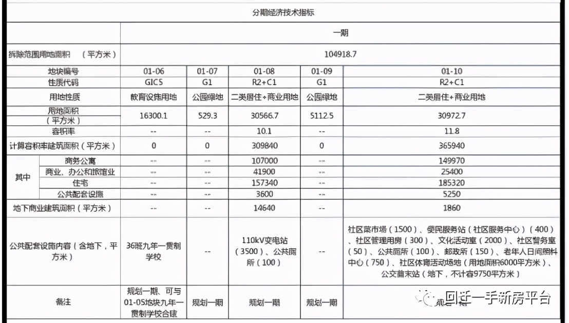 深圳宝安区光明旧改,光明区长圳旧改2021第一批