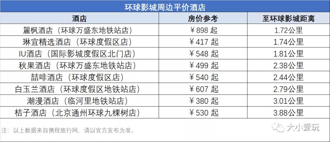 环球影城酒店详细攻略,环球影城超详细攻略
