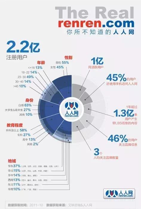 人人网每次转型失败的原因,人人网的行业竞争对手