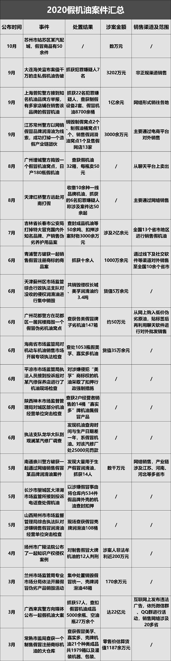 315打假假冒伪劣判多久,315虚假数据打假