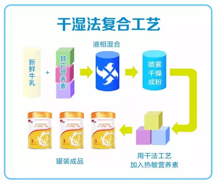生牛乳跟脱脂牛乳奶粉有什么区别,生牛乳脱脂奶粉全脂奶粉哪个好