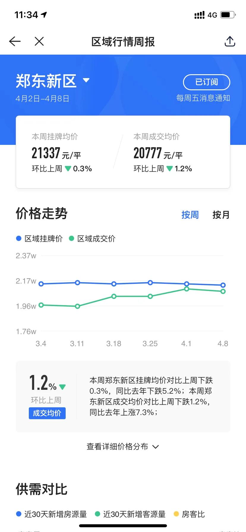 郑州到底好不好啊,郑州各区现状