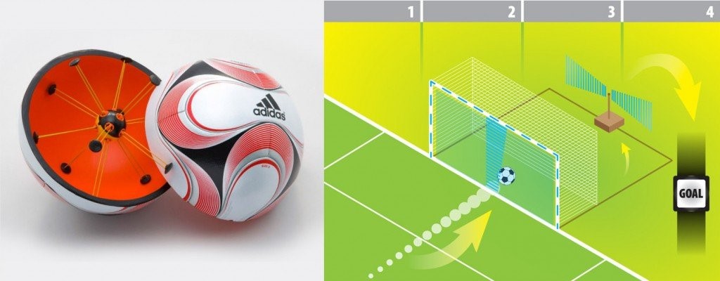 足球黑科技有用吗,足球世界杯隐藏黑科技