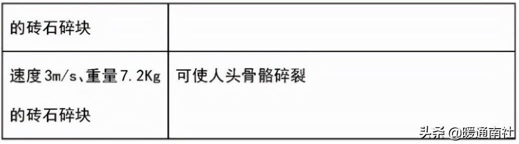 洁净室工程施工验收,洁净室工程施工作业流程