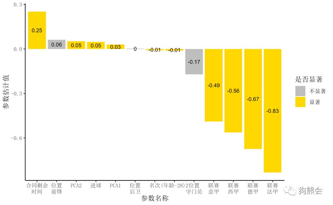 最新发布的足球运动员身价,身价最高的足球运动员最新数据