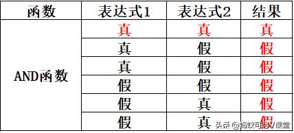 excel函数底层逻辑,excel逻辑判断函数