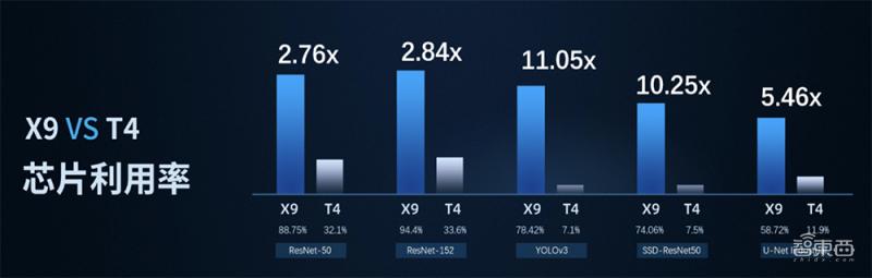 鲲云科技技术过硬吗,鲲云科技到底做什么